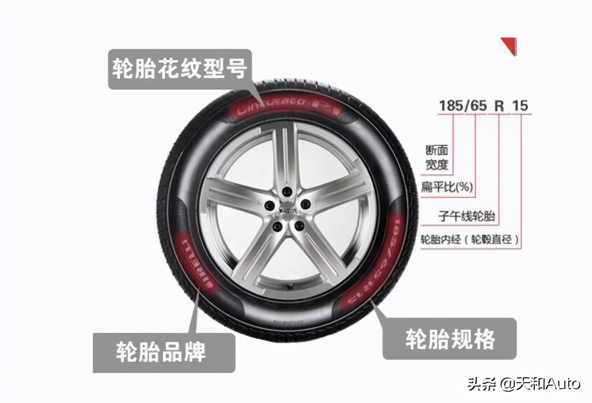 原厂轮毂升级轮胎怎么操作,高尔夫轮毂轮胎升级改装