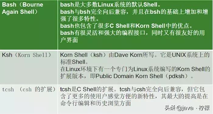 常用的linux系统详细教程交流,20分钟学会linux的基本操作
