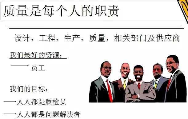 质量意识培训ppt免费版,质量意识培训心得