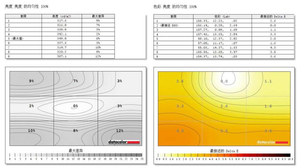 小雪人评测g7c,小雪人评测xg258