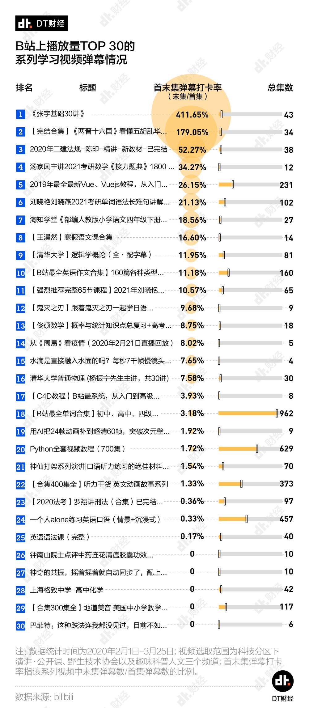 b站为什么受年轻人欢迎,b站真的能学习吗