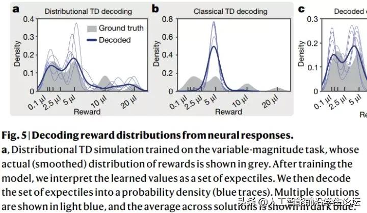 生物，AI，心理：目前的大脑/认知/意识/AGI/DRL模型