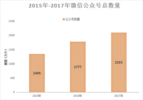 《微信农业品牌运营发展报告》—你的公众号为啥没人关注?