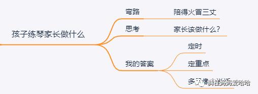 学琴的心路和历程,记录下我学琴的经历
