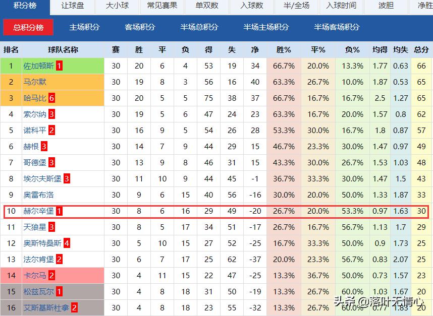 瑞典超历届冠军,瑞典超索尔纳夺冠视频