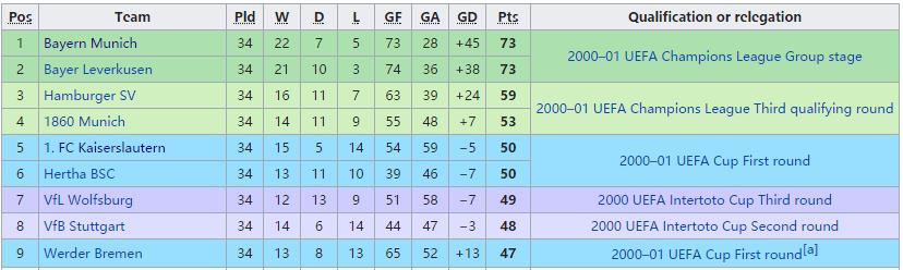 领头羊勒沃库森,勒沃库森三亚王主教练