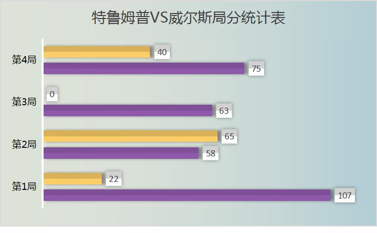 *诺斯**克复盘｜世界第1手感冰凉，无名小卒火力全开，2主伽携手突围
