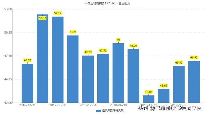 中国生物制药深度分析,中国轻舟已过万重山视频素材