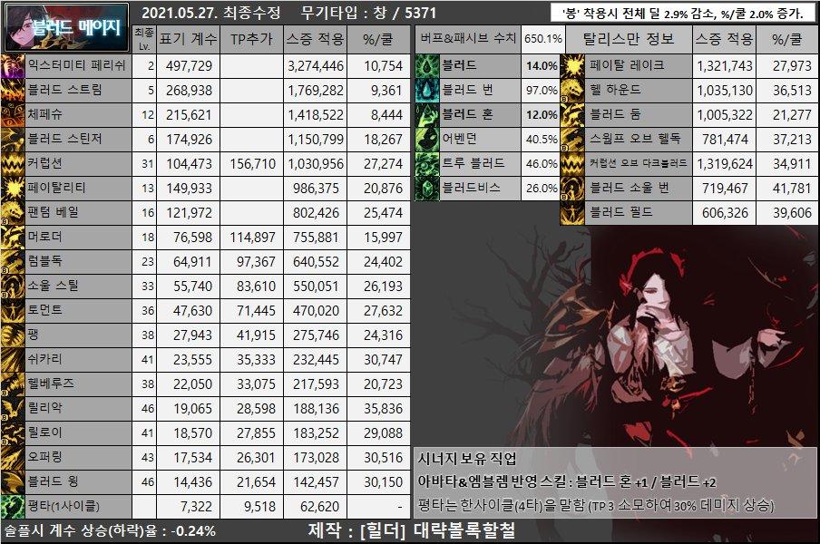 dnf男枪哪个职业强,dnf女圣职者哪个职业强