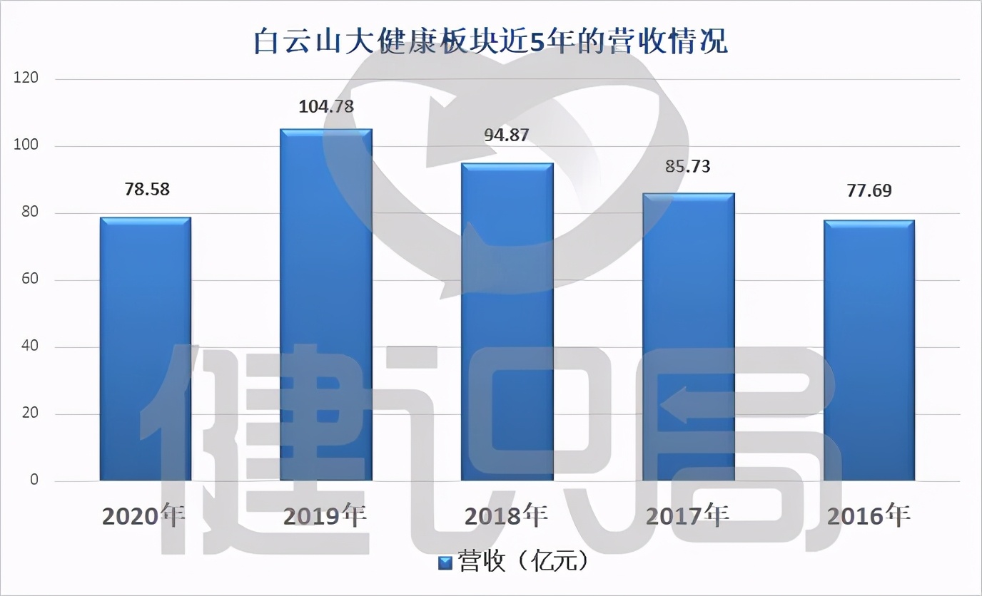 白云山哭了：王老吉凉凉，仿制“伟哥”还能挺多久？