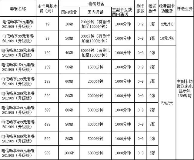 电信99元不限流量套餐超出20g限速,三大运营商免流流量套餐
