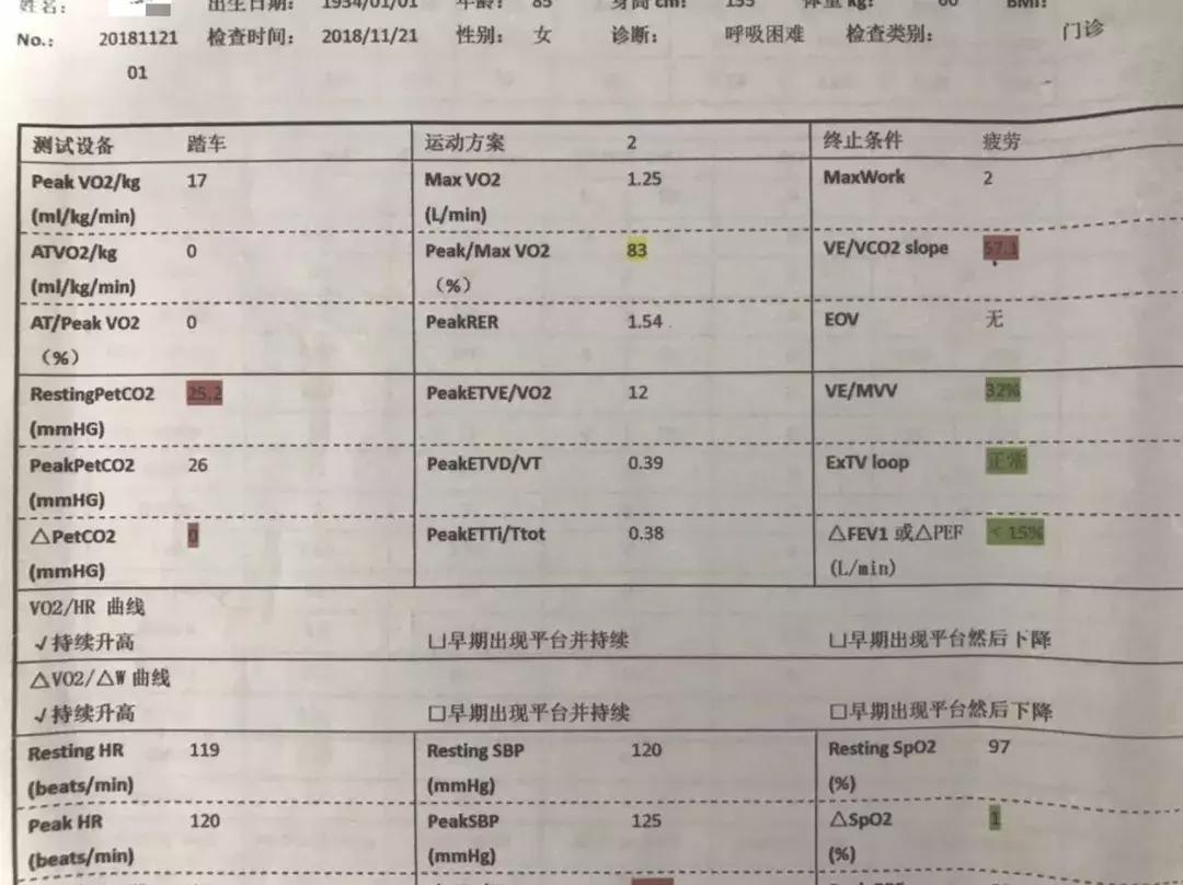 病人无法脱离插管呼吸机,病人无法脱离呼吸机如何转院