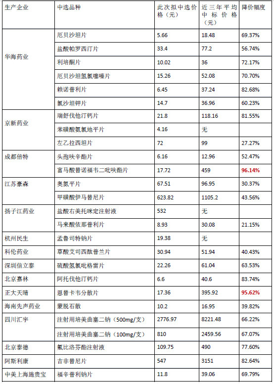 有哪些超级便宜的药,太便宜的药到底能不能吃