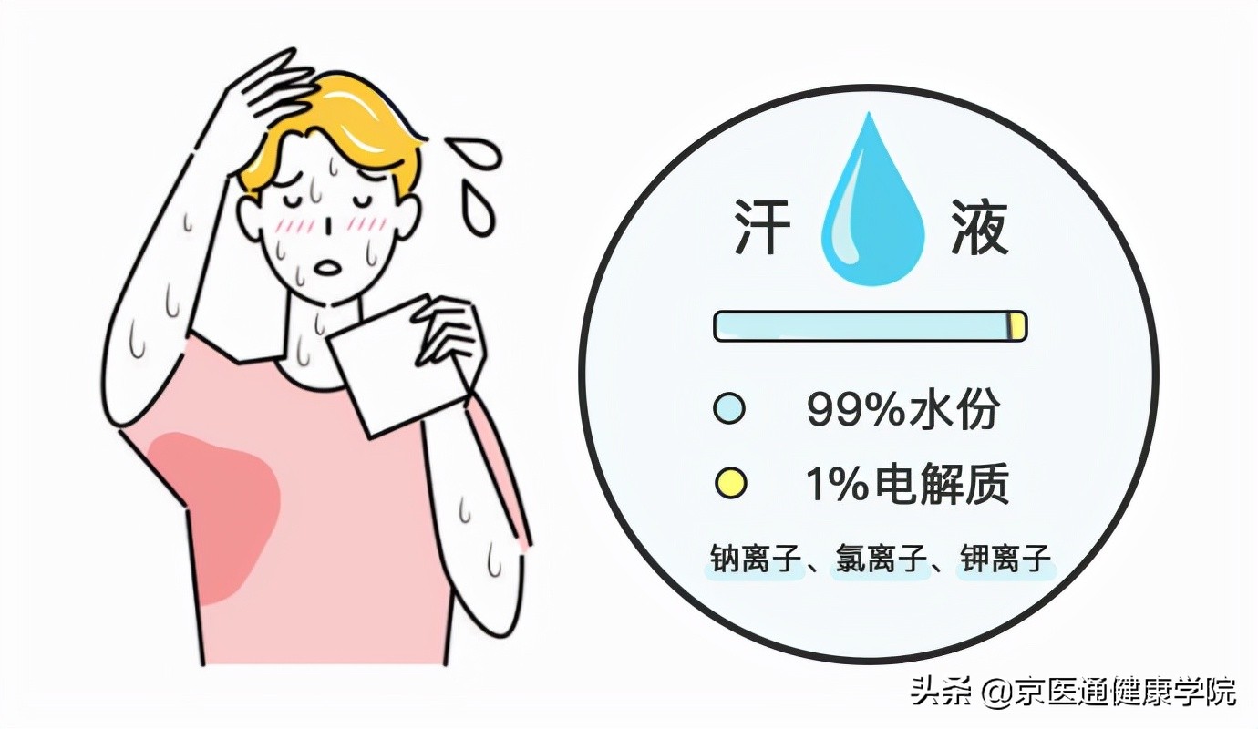 吃饭出虚汗警惕这4种异常出汗,身体异常出汗是心脏的毛病吗