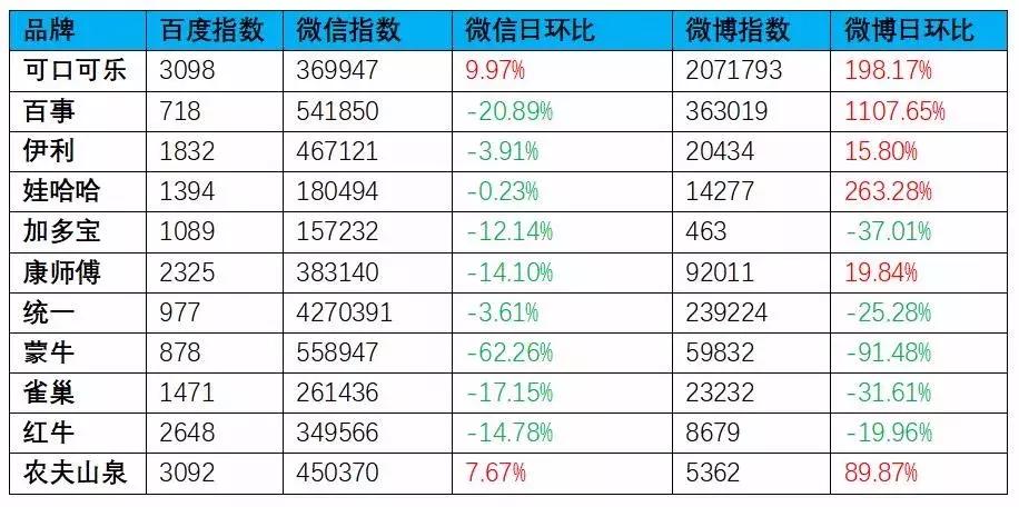 饮料日报：保存量、促增量，旺旺想要突围应该靠什么？