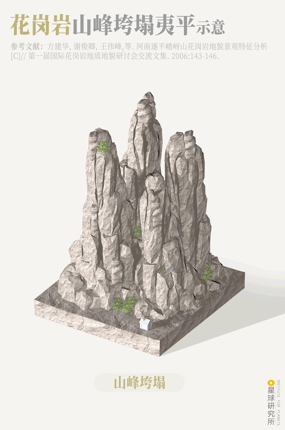 中国前十的自然风景,中国花岗岩风景