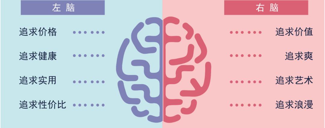 冲突营销经营模式,冲突营销思路及话术