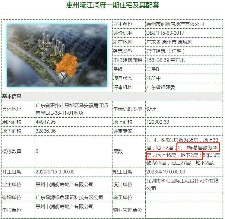 深圳泰丰集团惠州千湾汇,泰丰千湾汇最新价格