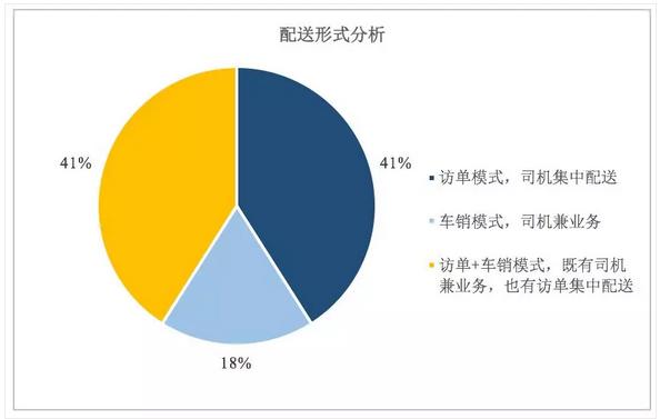 2021中国快消品行业报告,2022中国快消品