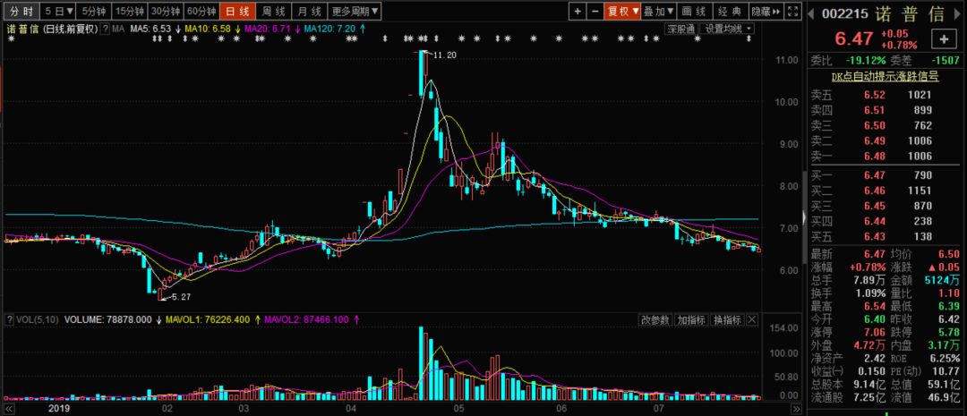 农村电商板块有哪些股,农村电商股票一览表