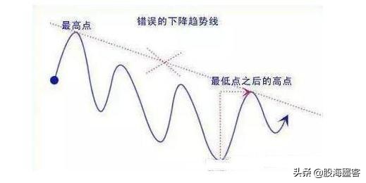 中国股市血泪教训视频,股市最该避免的十个大坑