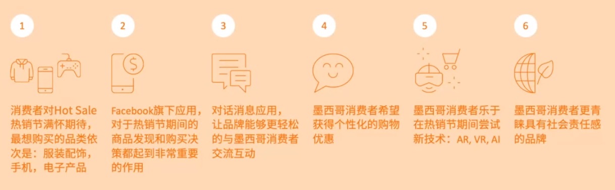 玩转墨西哥热销节|跨境节日营销，这份攻略请收好