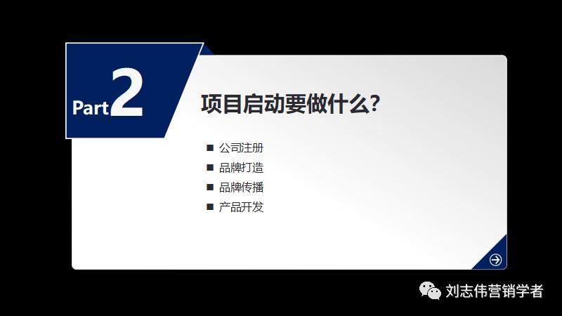 鍒涗笟椤圭洰鍙鎬ф姤鍛妏pt,鍒涗笟鍩硅璇句欢ppt