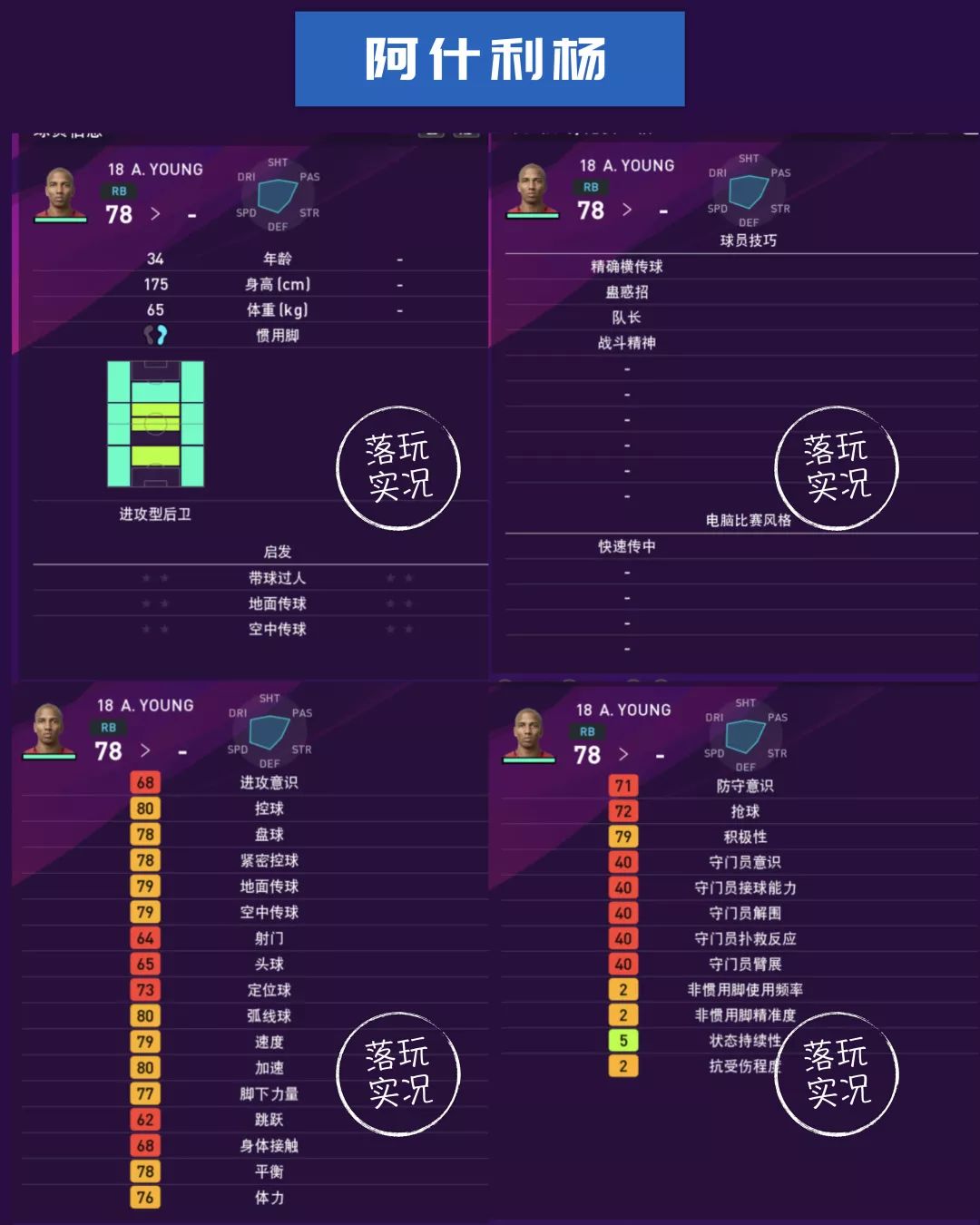 曼联球员数据统计,英超赛季足球数据