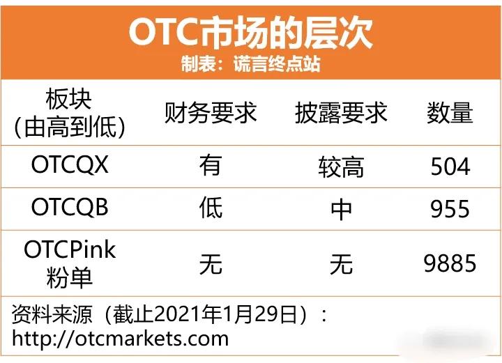 原始股*局骗**，最原始的欲望