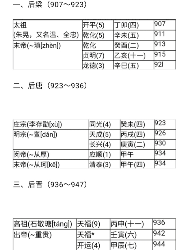 中国历代纪元表口诀,中国历代纪元表的总表