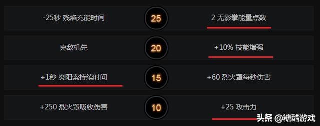 DOTA2灰烬之灵：菜鸡与高玩之间的区别，这些细节你真的知道吗？