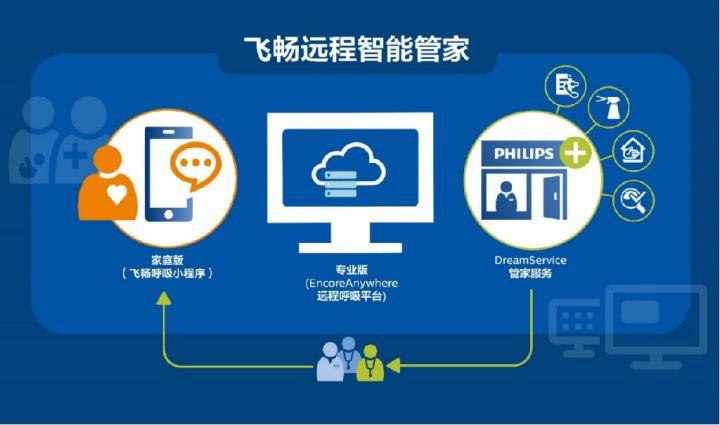 测评慢阻肺治疗机——飞利浦伟康BiPAPS/T无创呼吸机