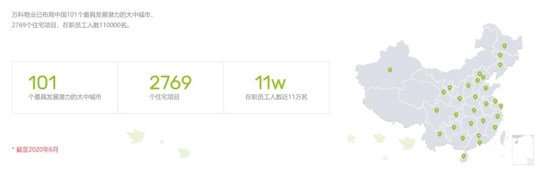 房地产物业服务未来发展的方向,物业服务公司可以做什么