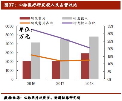 介入类医疗器械公司排名,医疗介入器械