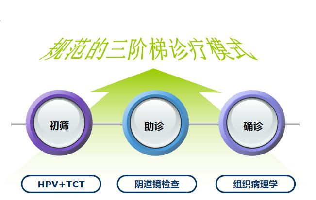 「科室巡礼」日照市人民医院宫颈专科：打造宫颈疾病特色专科，为女性健康保驾护航