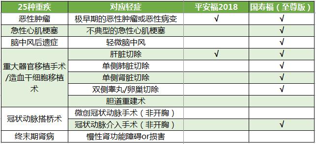 国寿福和平安福对比优缺点,平安福保险怎么样优缺点