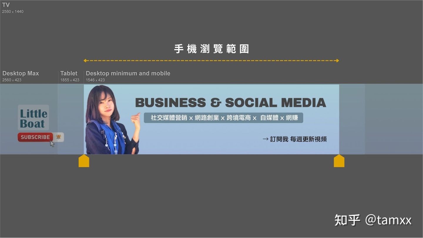 youtube制作封面,youtube封面图制作