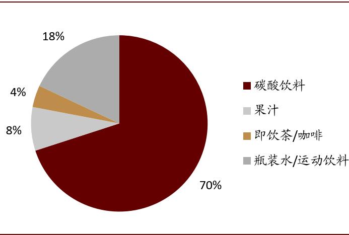 可口可乐的百年红色帝国