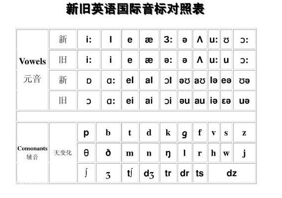 英语音标怎么变了,英语中的音标是怎么回事