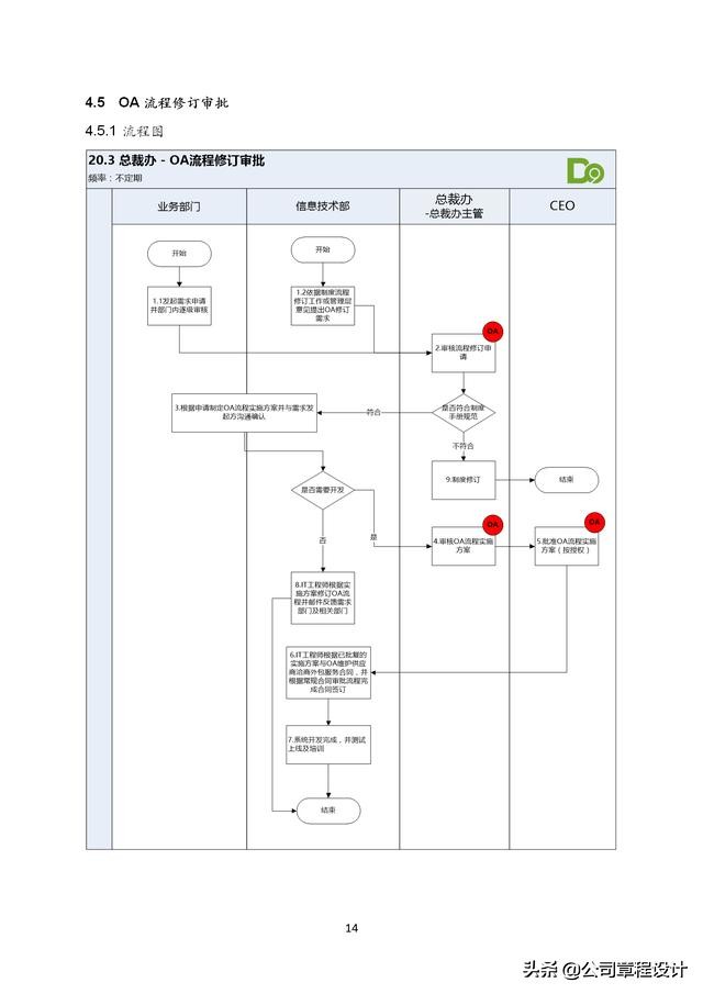 管理咨询有限公司规章制度,管理咨询公司管理制度汇编