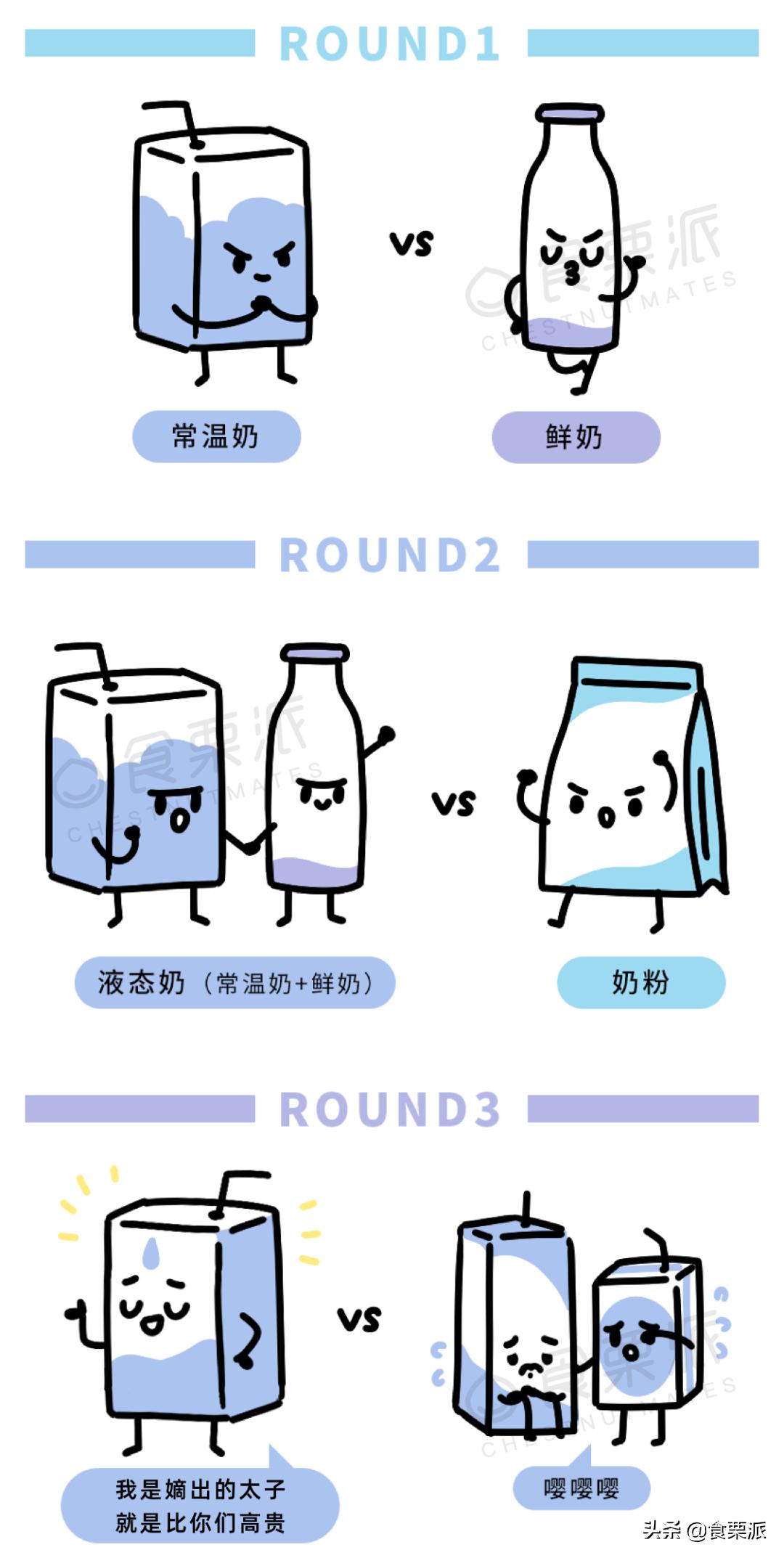 喝了12瓶牛奶,喝过最好喝的一款牛奶