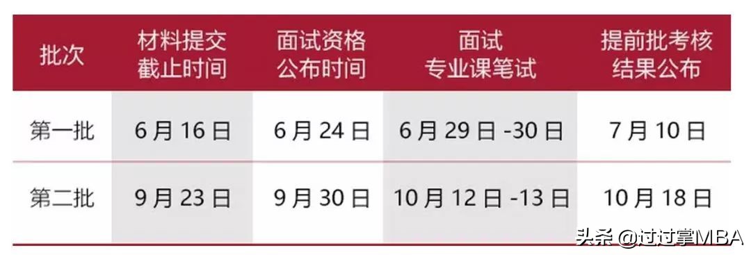 mpacc备考面试好过的院校,mpacc院校提前批面试时间安排