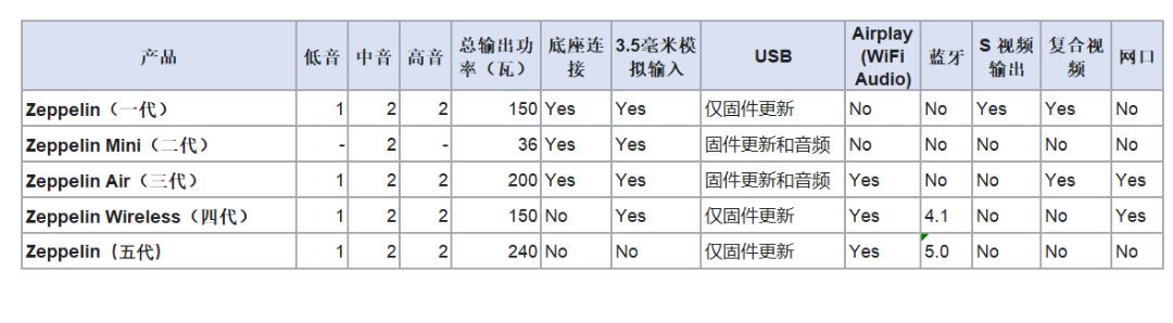 齐柏林飞艇5代低音,齐柏林飞艇5代续航