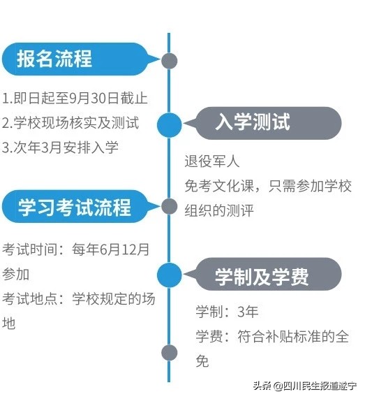 四川退役免费全日制大专政策,退役军人免费读大专学校有哪些