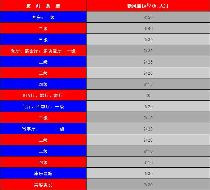 全套空调设计图,空调设计全套详细讲解