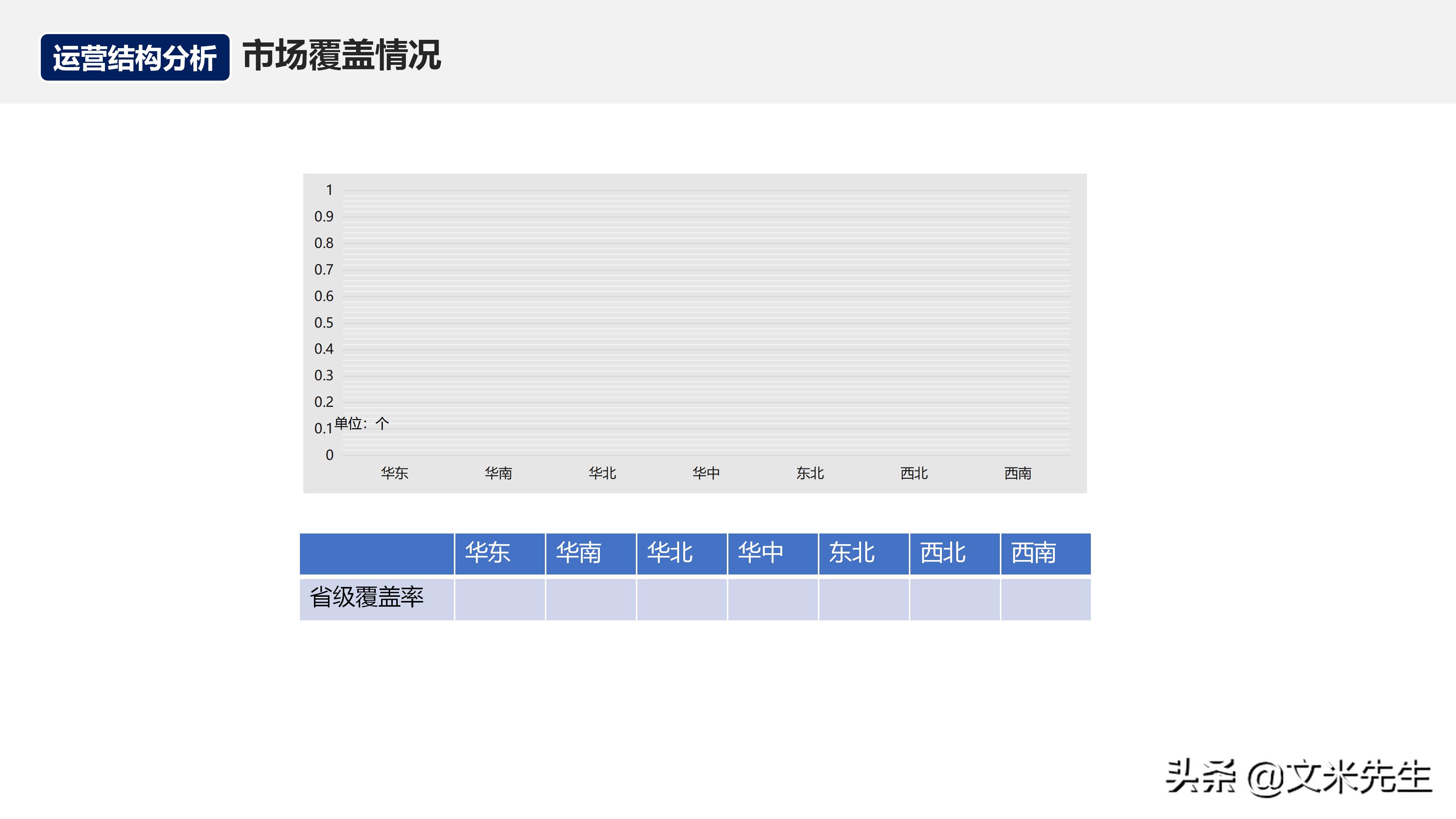 如何在运营团队做经营分析,经营分析周会讲什么