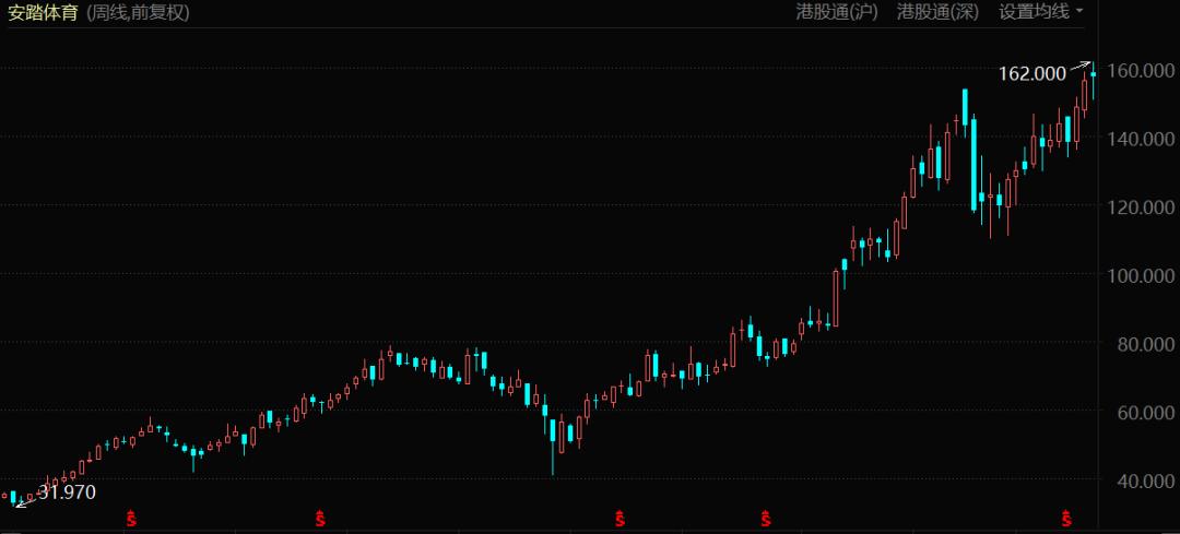 耐克自爆,国货吃饱