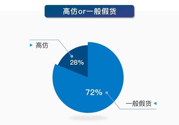 奢侈品鉴定lv圆饼,奢侈品鉴定lv包包真假免费鉴定