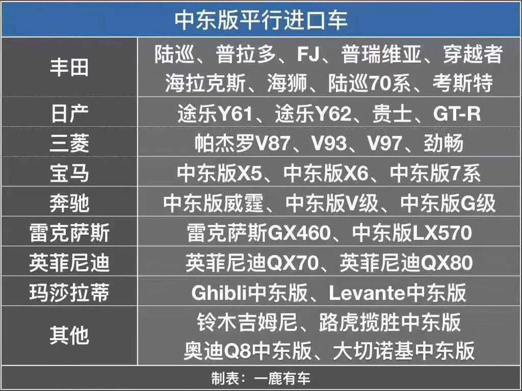 平行车出口前景,平行汽车出口需要什么