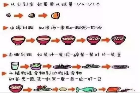 宝宝光吃辅食，不爱喝奶怎么办？会营养不良吗？